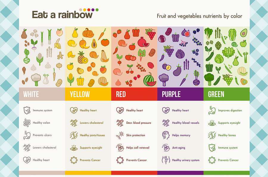 antioxidants - eat a rainbow